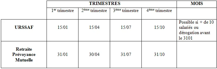 Tableau récapitulatif des échéances des charges sociales