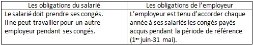 Tableau des obligations des parties pour les congés payés