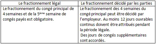 Tableau du fractionnement des congés payés