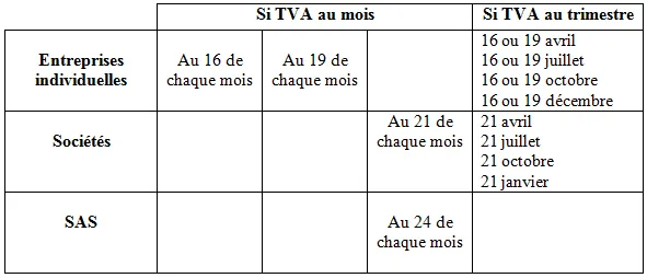 Tableau récapitulatif des échéances de TVA
